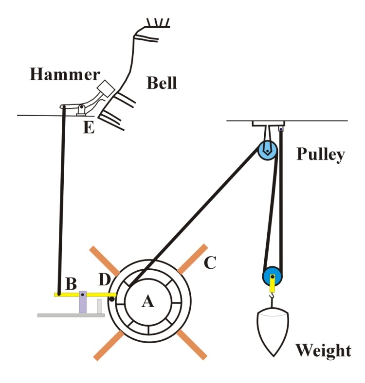 Diagram showing how the system worked